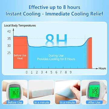 EASYEAH 16 Sheets Baby Cool Pads for Kids Fever Discomfort & Pain Relief, Cooling Relief Fever Reducer, Soothe Headache Pain, Pack of 16