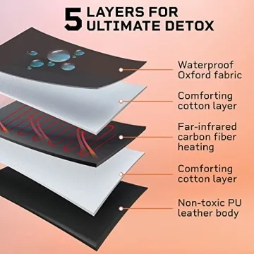 LifePro Rejuvawrap Infrared Sauna Blanket - Home Relaxation