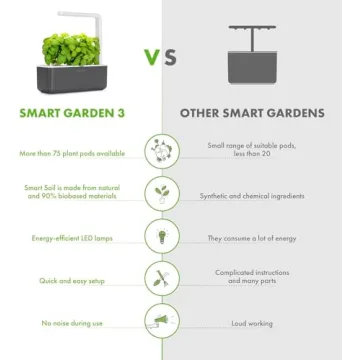 Click & Grow Indoor Herb Garden Kit for Home Kitchen