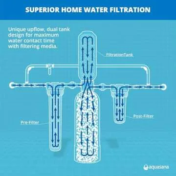 Aquasana Whole House Water Filter System - Carbon & KDF Home Water Filtration - Filters Sediment & 97% Of Chlorine - 1,000,000 Gl - EQ-1000