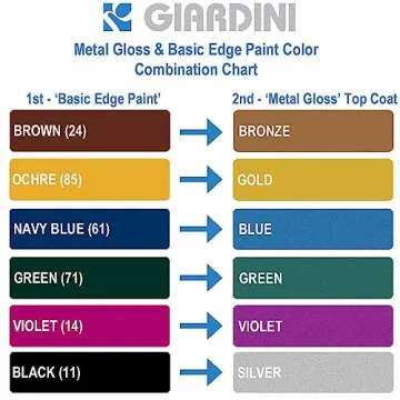 Buckleguy Giardini Metallic Gloss Italian Edge Paint - 6 Colors Available