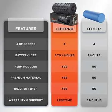 Vibrating Foam Roller for Muscle Recovery and Massage