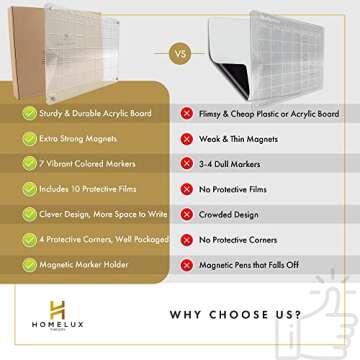 HOMELUX THEORY Acrylic Calendar Fridge, 16.5x13 Monthly White Board Dry Erase Calendar, Fridge Calendar Magnetic Dry Erase Planner, Clear Magnetic Calendar Fridge with 7 Markers & Microfiber Cloth