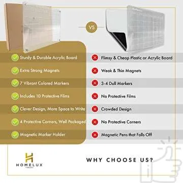 HOMELUX THEORY Acrylic Calendar Fridge, 16.5x13 Monthly White Board Dry Erase Calendar, Fridge Calendar Magnetic Dry Erase Planner, Clear Magnetic Calendar Fridge with 7 Markers & Microfiber Cloth