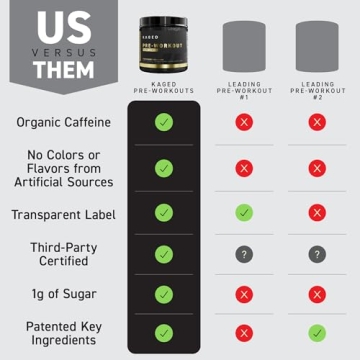Kaged Pre Workout Powder: Elevate Your Energy Levels