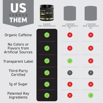Kaged Pre Workout Powder: Elevate Your Energy Levels