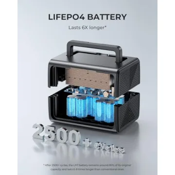 Compact BLUETTI EB3A Solar Generator with 268Wh Capacity