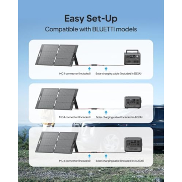 Compact BLUETTI EB3A Solar Generator with 268Wh Capacity