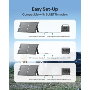 Compact BLUETTI EB3A Solar Generator with 268Wh Capacity