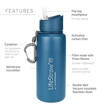 LifeStraw Go Stainless Steel Water Filter Bottle with 2-Stage Integrated Filter Straw, Double Wall V...