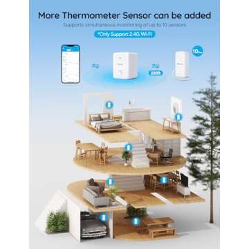 Govee WiFi Hygrometer Thermometer Sensor 3 Pack, Indoor Wireless Smart Temperature Humidity Monitor ...