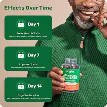 Fungies Lion's Mane Mushroom Gummies for Brain Health