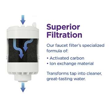 PUR Horizontal Faucet Mount Water Filtration System with Lead Reducing Filter for Cleaner, Filtered Tap Water, Lasts 100 Gallons, Sink Water Filter, White