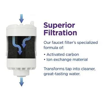 PUR Horizontal Faucet Mount Water Filtration System with Lead Reducing Filter for Cleaner, Filtered Tap Water, Lasts 100 Gallons, Sink Water Filter, White