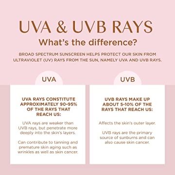 Coppertone Glow Shimmer SPF 50 Sunscreen Spray Water Resistant