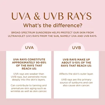 Coppertone Glow Shimmer SPF 50 Sunscreen Spray Water Resistant