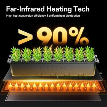 VIVOSUN Seedling Heat Mat and Thermostat Combo Set