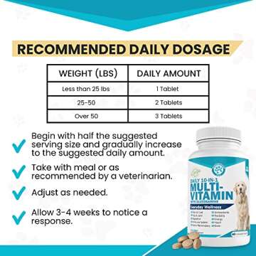 Wanderfound Pets 10-in-1 Dog Multivitamin, Chewable Dog Vitamins with Glucosamine, D3, and MSM, Dog Health Supplies for Immune System and Joint Health, Liver Flavor, 60 Tablets