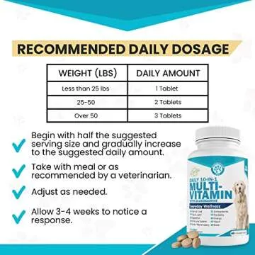 10-in-1 Dog Multivitamin for Energized Canine Health