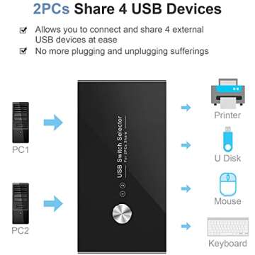 USB Switch Selector 2 Computers Sharing 4 USB Devices USB 2.0 Peripheral Switcher Box Hub for Keyboa...