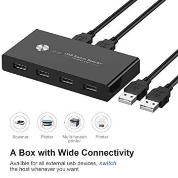 USB Switch Selector 2 Computers Sharing 4 USB Devices USB 2.0 Peripheral Switcher Box Hub for Keyboard, Mouse, Scanner, Printer, with One-Button Swapping and 2 USB Cables