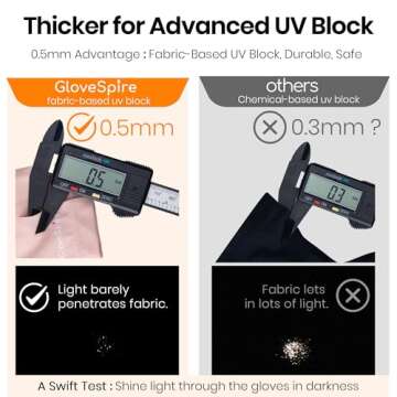 GloveSpire Thickened UV Gloves for Nails, UPF50+ UV Protection Gloves, Fingerless Design for Women Gel Manicures Anti UVA UVB Light(One Size Fits Most/Pink)