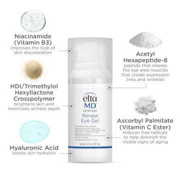 EltaMD Renew Eye Gel for Dark Circles and Puffiness