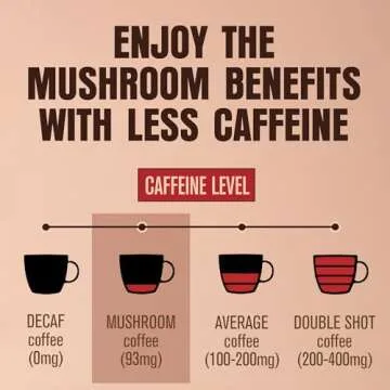 ShroomDNA Mushroom Coffee Blend with Chaga & Lion's Mane | Instant Focus + Clarity All Day | Organic + Vegan + Gluten Free | No Added Sugar | 20 Count