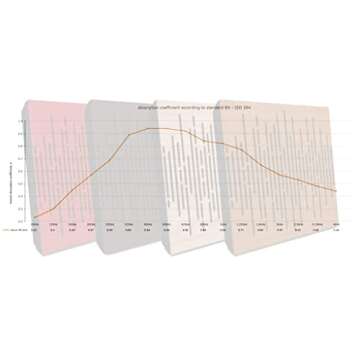 (2 Pack) — Sound Absorption-Diffuse Acoustic Panel «Wave» | 19.7''x19.7''x2.1" | High Density Foam | Absorption - Diffusion - Reflection - Soundproofing - Insulation | Wood laminated: (Sonoma)