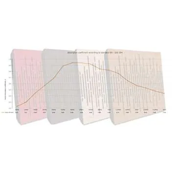 (2 Pack) — Sound Absorption-Diffuse Acoustic Panel «Wave» | 19.7''x19.7''x2.1" | High Density Foam | Absorption - Diffusion - Reflection - Soundproofing - Insulation | Wood laminated: (Sonoma)