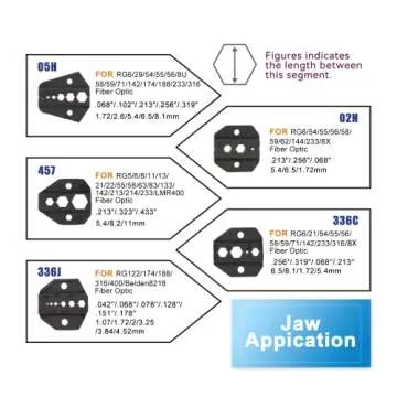 HKS Coax Ratchet Crimping Tool Kit for Coaxial RG Cable RF Connector with 5 Changeable Dies, Rotary Coaxial Cable Stripper/Cutter and Stripper/Cutter Piler