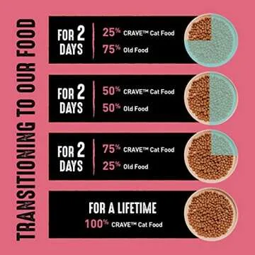 CRAVE Grain Free Indoor Adult High Protein Natural Dry Cat Food with Protein from Chicken & Salmon, 10 lb. Bag