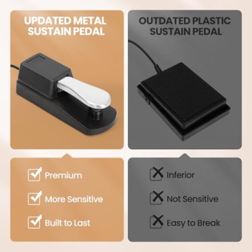 Rengue 88 Key Electronic Keyboard Piano Set for All Ages