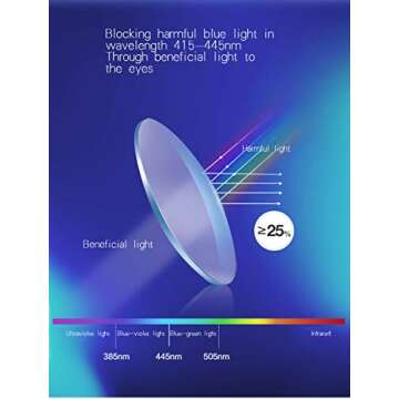 BIGGY Oversized Square Blue Light Blocking Glasses - Ultralight Anti Eyestrain | Reduce Eye Strain Nerd Glasses, Reading book/TV/Computer/Gaming Frames for Women Men, Anti UV (rectangle pink)