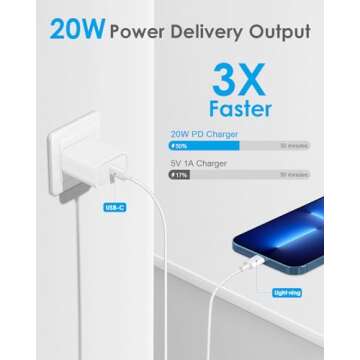 2 Pack for i Phone Charger Fast Charging 10 FT 20W PD Type C Charger iPad Charger Block with 10 Foot USBC Charger Cable Compatible with iP14 Plus/14/13/12/11 Pro Max/XS/Max