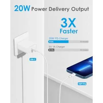 Fast Charging 2 Pack iPhone Charger 10FT 20W USB-C