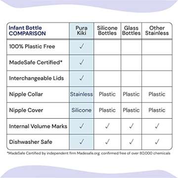 Pura Kiki Infant Baby Bottle Gift Set - BPA-Free, Stainless Steel, Anti-Colic, Silicone Starter Feeding for Breastmilk & Formula - Aqua & Pink, 3-18 Months