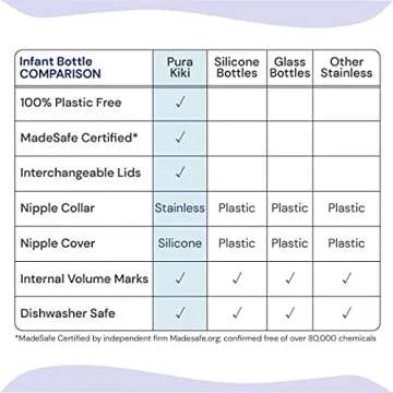 Pura Kiki Infant Baby Bottle Gift Set - BPA-Free, Stainless Steel, Anti-Colic, Silicone Starter Feeding for Breastmilk & Formula - Aqua & Pink, 3-18 Months