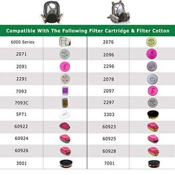 MOARON Full Face Respirator with Superior Protection Features