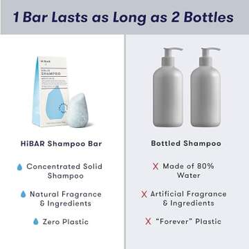 HiBAR - Moisturize Fragrance-Free Shampoo Bar - For Dry, Frizzy Hair - Nourish & Hydrate - With Coconut Oil & Vitamin B5 - Plastic-Free - Soap, Paraben & Sulfate-Free - Color Safe & Vegan -1 Solid Bar