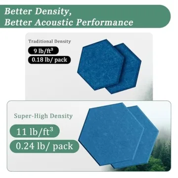 Hexagonal Acoustic Panels for Superior Sound Absorption