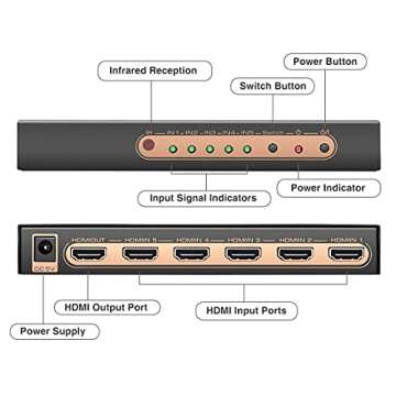 ROOFULL 5 Port 4K HDMI Switch 4K@60Hz with Remote and Auto-Switching