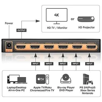 ROOFULL 5 Port 4K HDMI Switch with Remote & Auto-Switching
