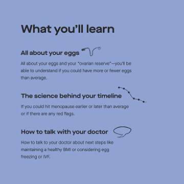 Modern Fertility Hormone Test | Reliable, Convenient at-Home Kit for Women Delivers Personalized Reports, Accurate & Fast, Collect Your Sample and Send It to Our Lab