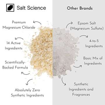 Salt Science Recovery Bath Salts for Relaxation and Relief