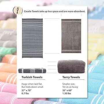 Cacala Lightweight and Thin Turkish Beach Towel 100% Cotton Sand-Free and Quick-Drying Goodness Perfect as an Extra Large Travel Towel, Beach Accessory, or Gift for Beach Lovers, 37 x 70