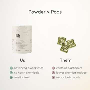 Dirty Labs | Dishwasher Detergent and Booster | Scent Free | 48 Loads (1 lb) | Ultra Clean, Spot Free, Quick Wash Optimized | Hyper Concentrated