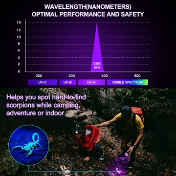 Vansky UV Flashlight - Pet Urine & Bed Bug Detector