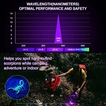 Vansky UV Flashlight - Pet Urine & Bed Bug Detector