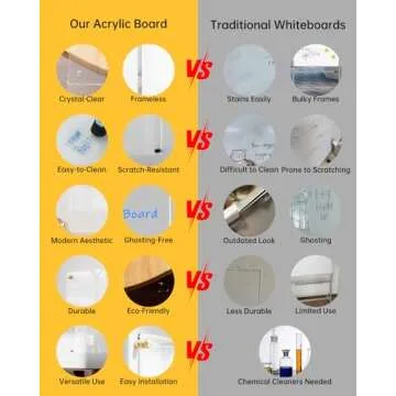 Clear Acrylic Dry-Erase Board 24x16 | Transparent Wall-Mount Writing Panel | Includes 8 Color Markers, Eraser, Standoff Screws & Install Kit | Ideal for Home & Office